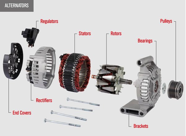 TIPOS DE MOTOR DE ARRANQUE - Blog da AEC Arranques e Alternadores